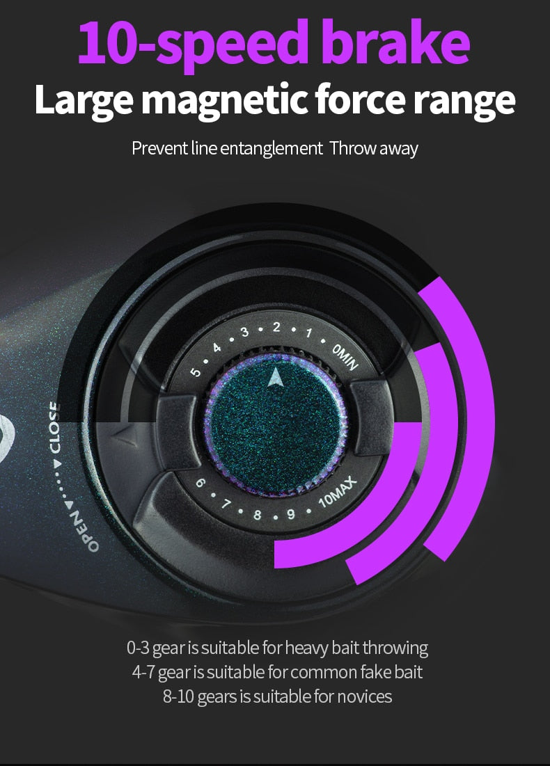 Obalus Cast Master Pro Reel