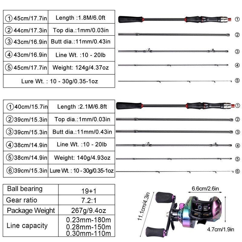 Obalus UltimaCatch Pro Rod & Reel Series